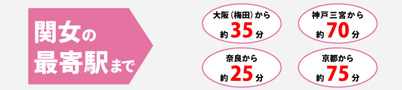 時間