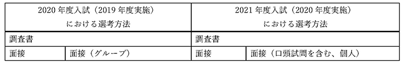 総合型選抜（玉手山学園ファミリー）選考方法