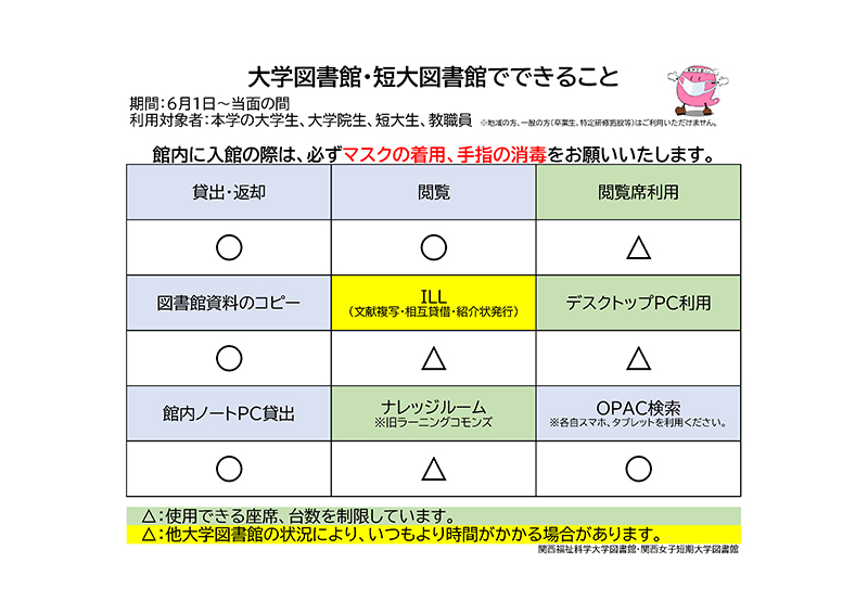 できること一覧表